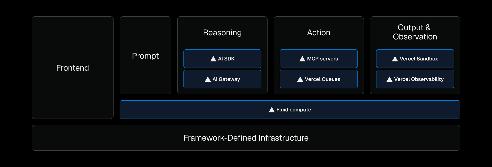 End-to-end visibility into agent behavior, from outputs to human feedback, is key to reducing errors and improving performance and cost.