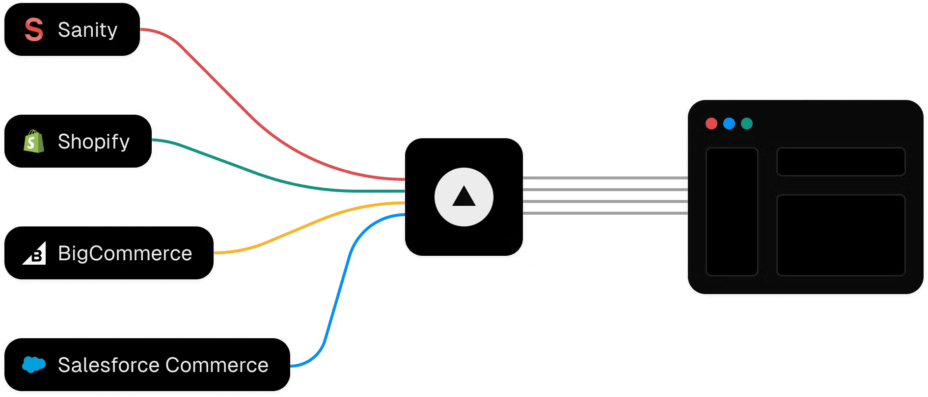 Composable Commerce Migration.png
